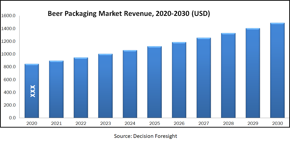 Market Dynamics and Factors: